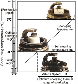 Spark Plugs Overview